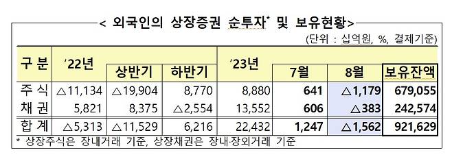 금융감독원 제공