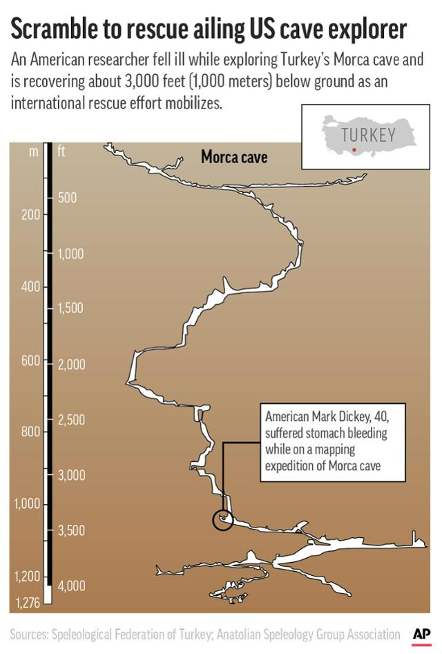 튀르키예 메르신주 모르카동굴에 고립된 미국인 동굴 탐험가 마크 디키의 위치를 표시한 그래픽. 그는 총깊이 1,276m의 동굴의 1,040m 지점에 머무르고 있다. 아니무르=AP 연합뉴스