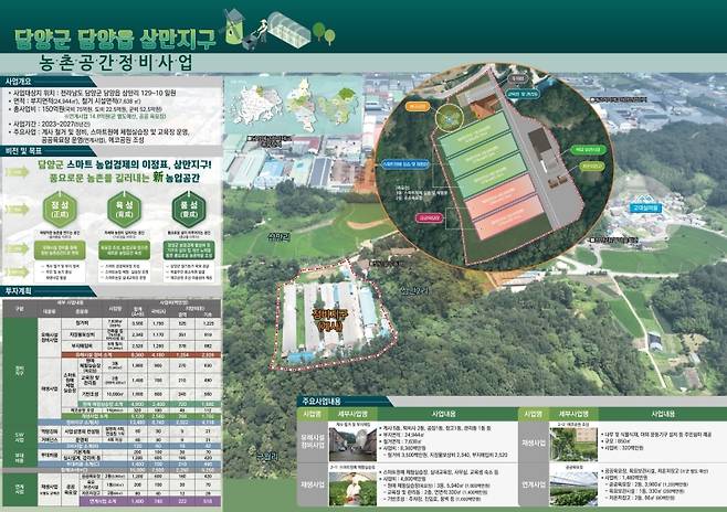 ▲ 담양 삼만지구 농촌 공간정비사업계획도 사진 : 전라남도