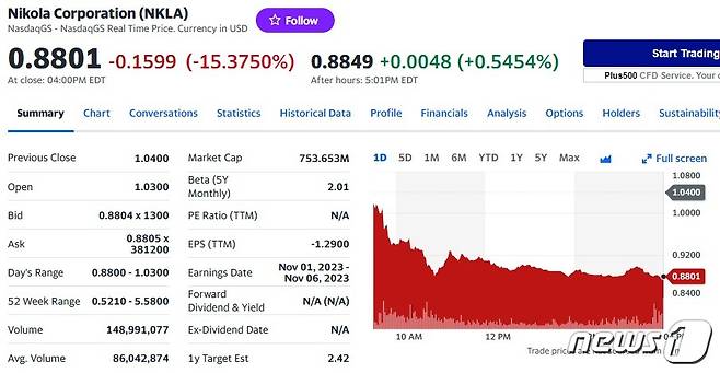 니콜라 일일 주가추이 - 야후 파이낸스 갈무리