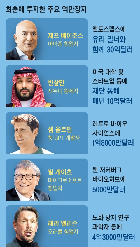 그래픽=백형선