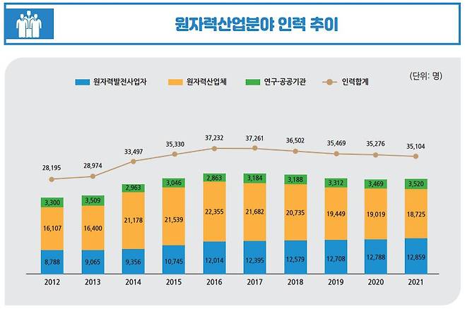 /과기정통부