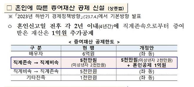 자료 : 기획재정부