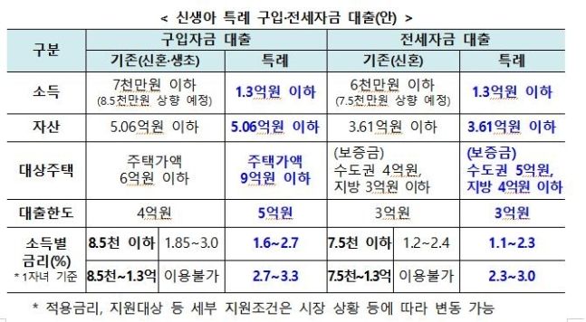 자료 : 국토부