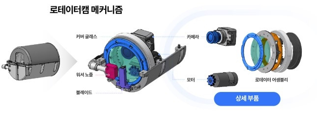 현대차·기아가 공개한 '로테이터캠' 상세 부품./사진=현대차그룹