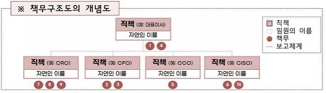 (자료=금융위원회)