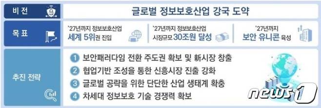 과학기술정보통신부, 국내 정보보호산업 육성 정책 발표 (과기정통부 제공)