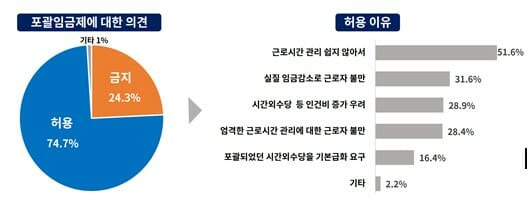 (자료=대한상의)