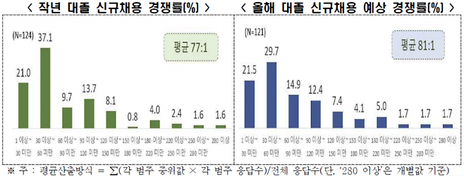 [이미지제공=전경련]