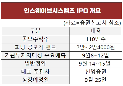 (자료=증권신고서)