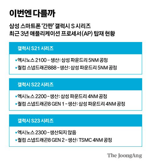 김영희 디자이너