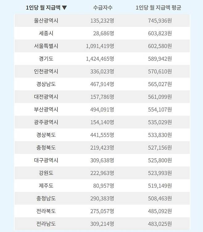 [국민연금공단 제공]