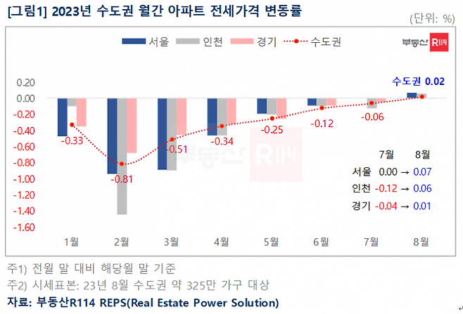 [이미지제공=부동산R114]