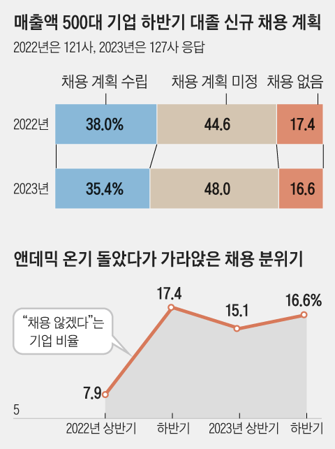 그래픽=김의균