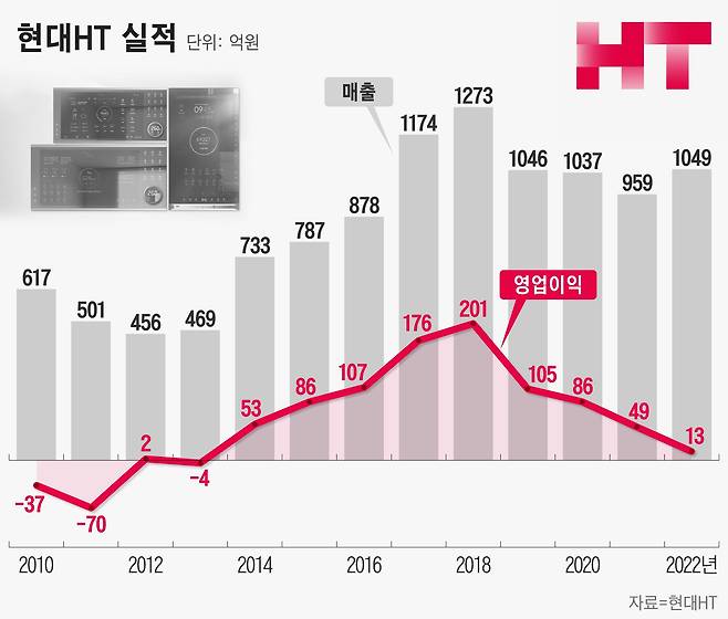 그래픽=정서희