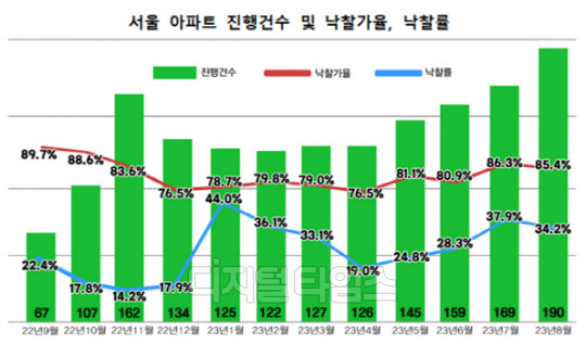 출처 지지옥션