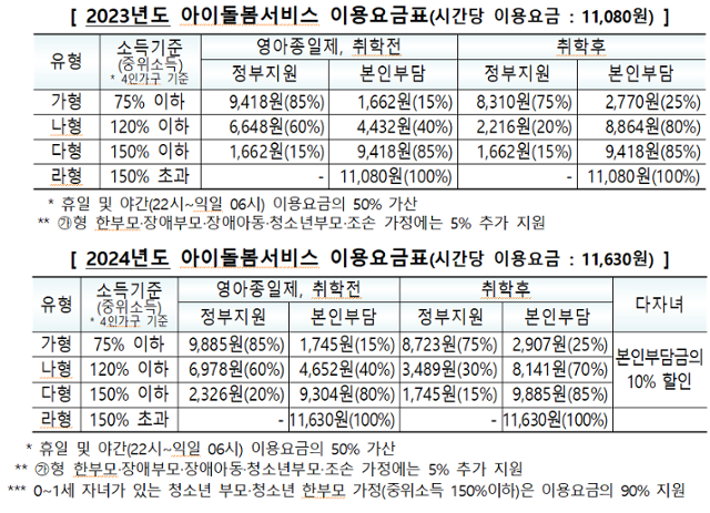 여성가족부 제공