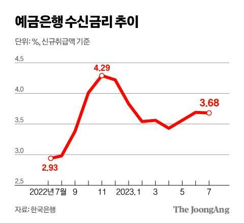 김영희 디자이너