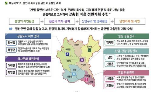 정선군 정원도시 중장기 마스터플랜  [정선군 제공.재판매 및 DB 금지]