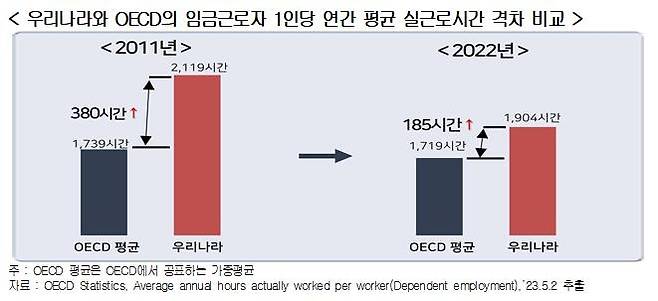 [경총 제공. 재판매 및 DB금지]