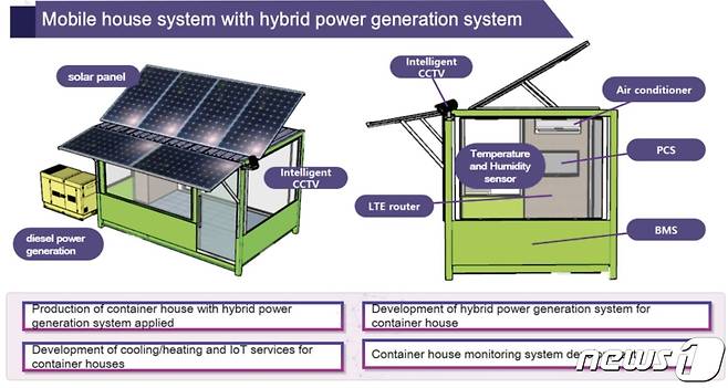 하이브리드 발전 시스템을 적용한 계통 독립형 컨테이너 주택 시스템(한국전자통신학회 제공) ⓒ 뉴스1