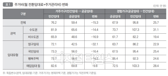 출처 국토연구원