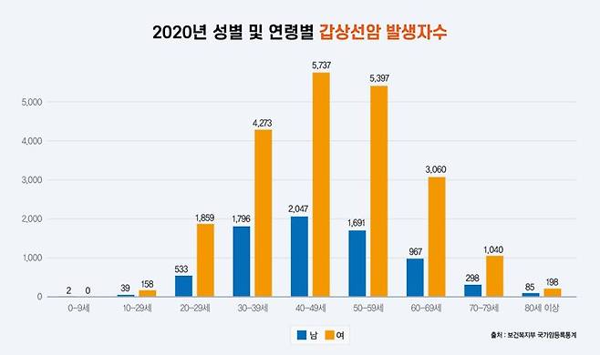 예후 좋다는 '갑상선암', 정말 '착한 암'일까