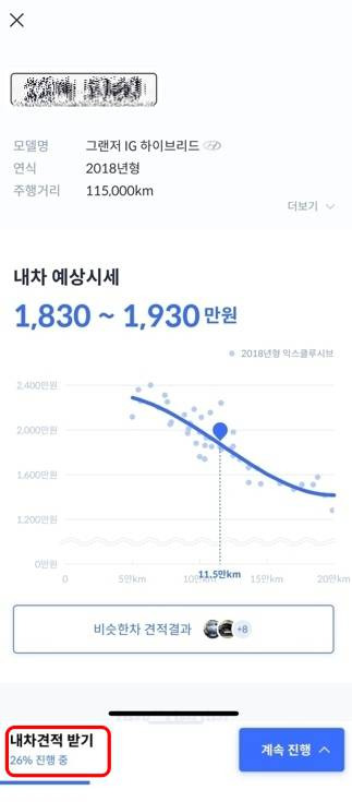 연식과 주행거리 등에 따라 차량 예상시세를 제시하는 헤이딜러 / 출처=IT동아