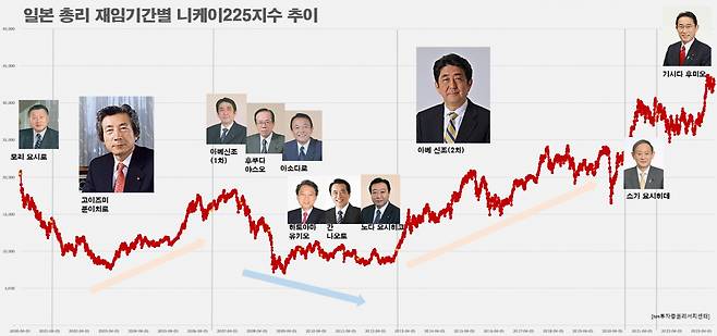 [NH투자증권 리서치센터·헤럴드경제]