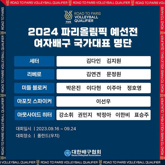 [서울=뉴시스] 대한배구협회는 오는 16일부터 24일까지 폴란드 우치에서 개최되는 2024 파리 올림픽 예선전에 대한민국 여자 배구 대표팀이 참가한다고 12일 밝혔다. 2023.09.12 (사진=대한배구협회 제공) photo@newsis.com *재판매 및 DB 금지