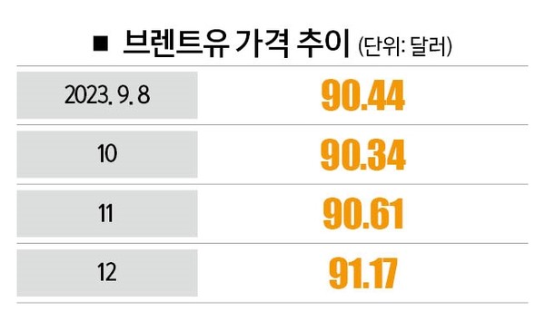 [자료 | 런던 ICE선물거래소]