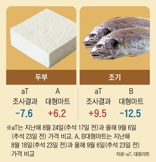 그래픽=백형선