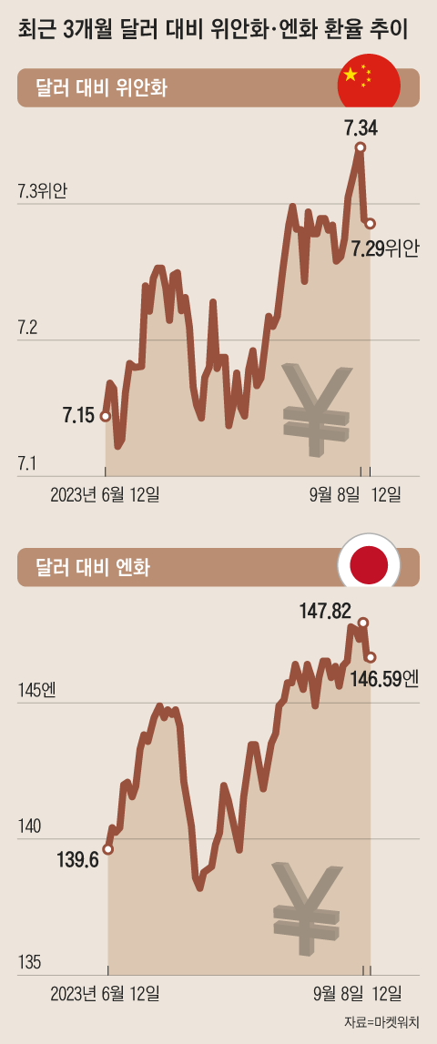 그래픽=이지원