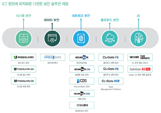 한싹 제공.