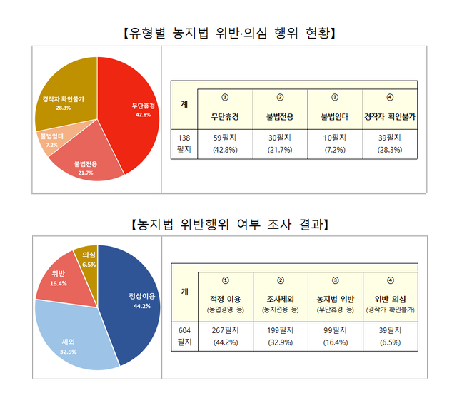 농림축산식품부 제공