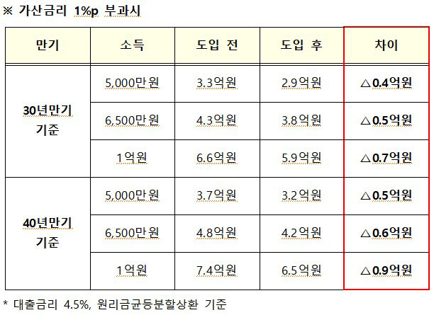 (자료=금융위원회)