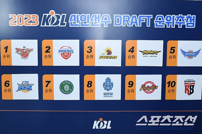 2023 신인드래프트 추첨 순위. 사진제공=KBL