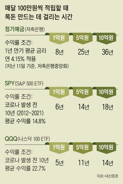 그래픽=백형선