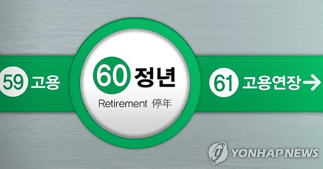 60세 정년 이후 고용연장 추진 (PG) [장현경 제작] 일러스트