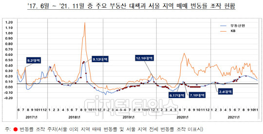 출처 감사원