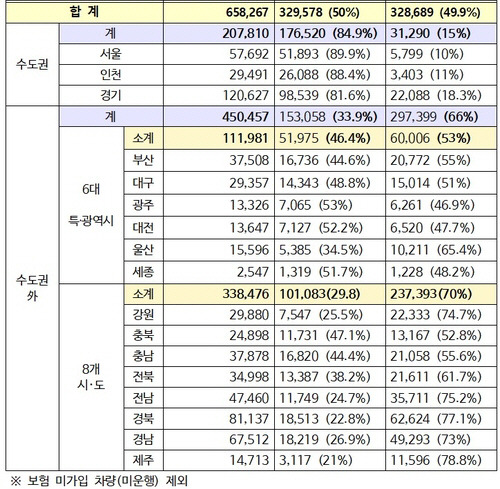 ▲ 국민의힘 송석준 의원실 제공