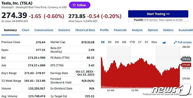 테슬라 일일 주가추이 - 야후 파이낸스 갈무리