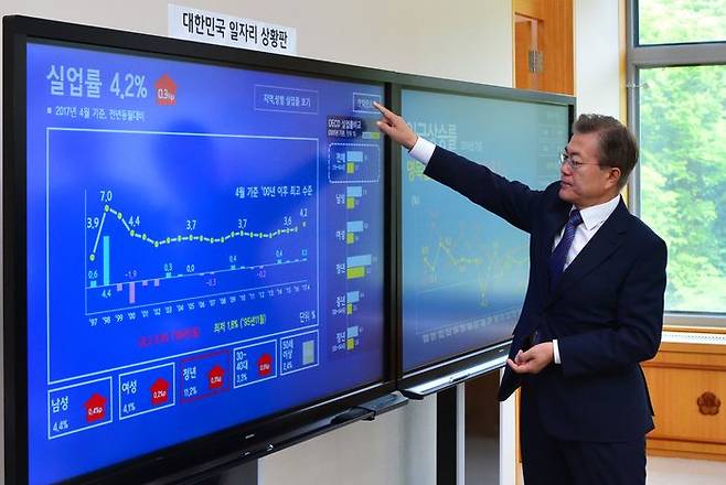 문재인 전 대통령이 집권 당시 청와대 여민관 집무실에 설치된 대한민국 일자리 상황판에서 통계 자료를 살펴보고 있다. ⓒ뉴시스