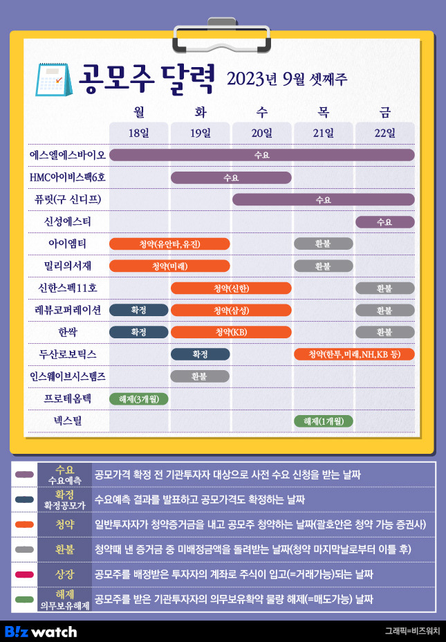 공모주달력 9월 셋째주/그래픽=김용민 기자 kym5380@