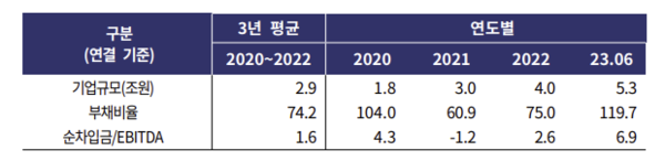 한국기업평가 자료