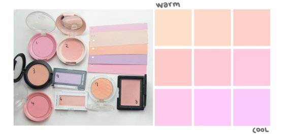 민새롬씨가 과거 블로그 시절 올렸던 콘텐트 중 하나. 시중에 있는 색조 화장품을 퍼스널 컬러 분류법에 따라 그룹화했다. 사진 개코의 오픈스튜디오 네이버 블로그