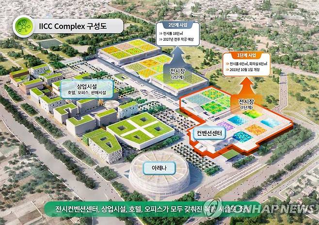 IICC 조감도 [경기도 제공 자료]