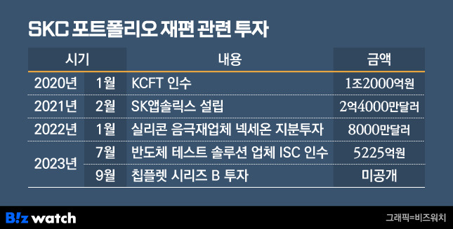 SKC 포트폴리오 재편 관련 투자 내용 / 그래픽=비즈워치