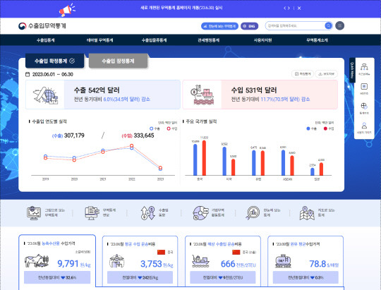 주요 통계를 메인 화면에 배치해 사용자 친화적으로 개편된 누리집. 관세청 제공