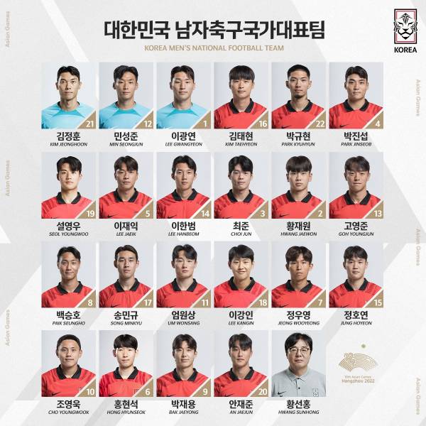 항저우 아시안게임 남자축구대표팀 등번호. 사진=대한축구협회